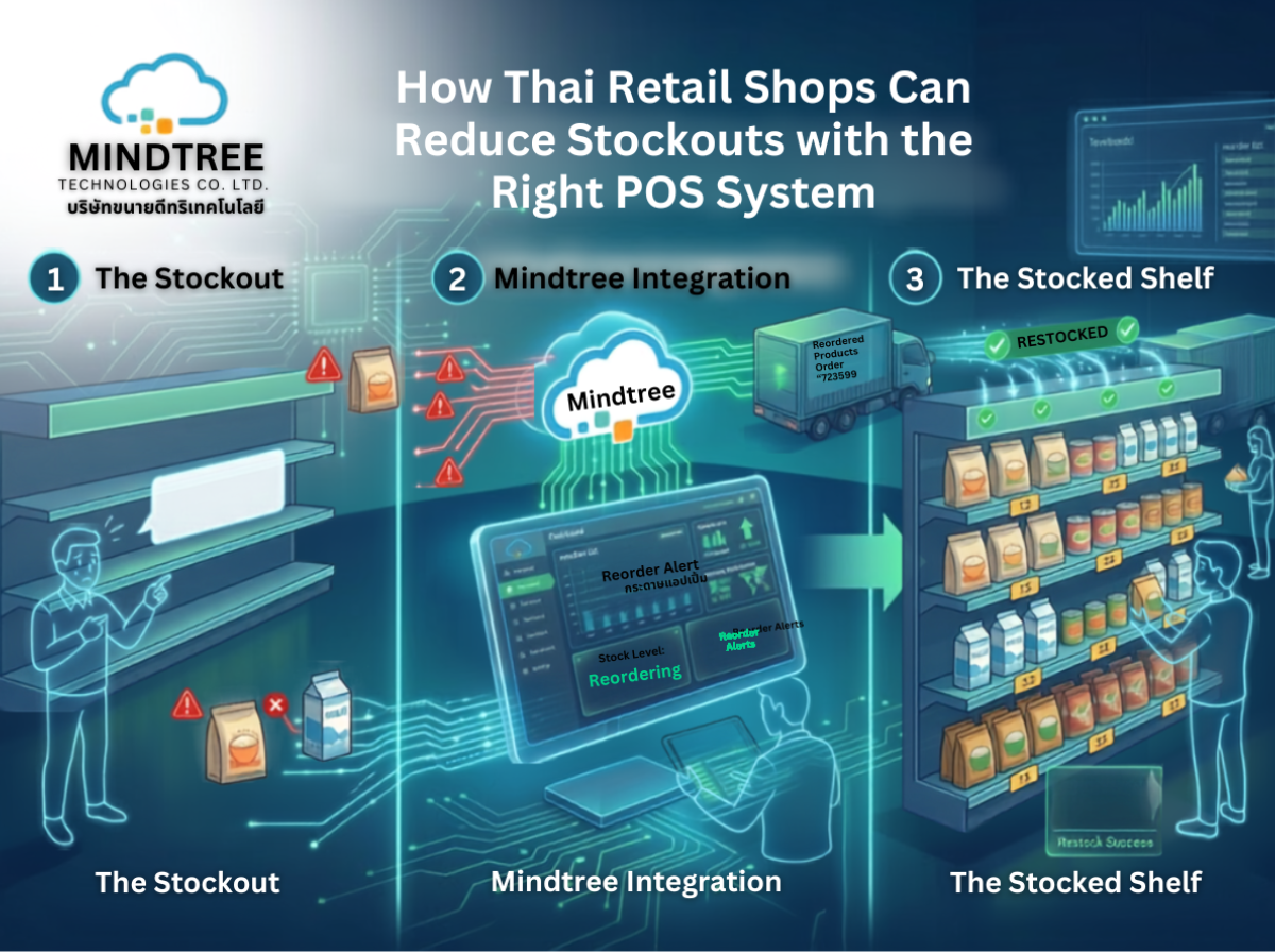 How Thai Retail Shops Can Reduce Stockouts with the Right POS System